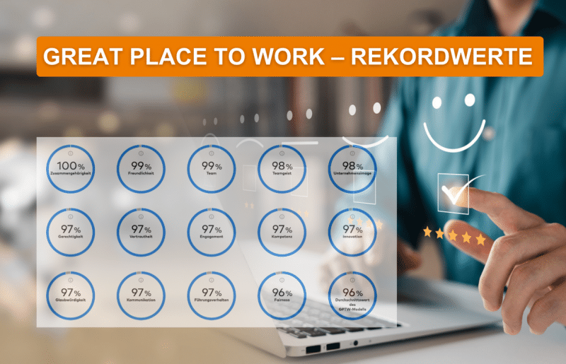 „Great Place to Work“ – erneute Auszeichnung & Rekordwerte