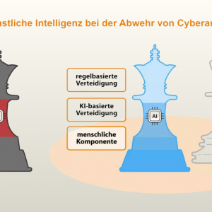 KI Gamechanger in der Cybersecurity
