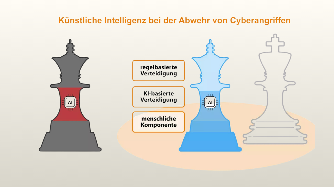 KI Gamechanger in der Cybersecurity