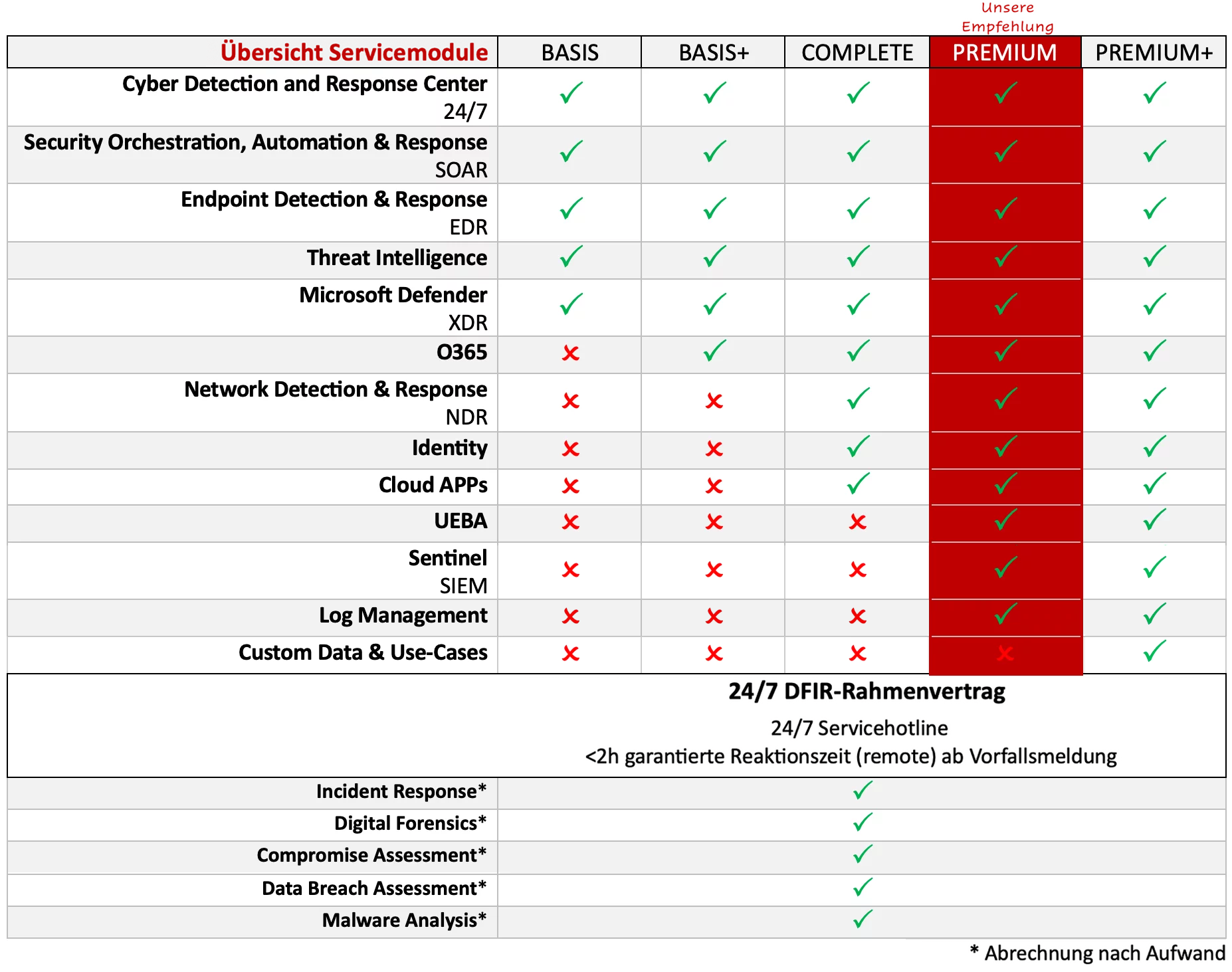 MDR Module Microsoft SECUINFRA
