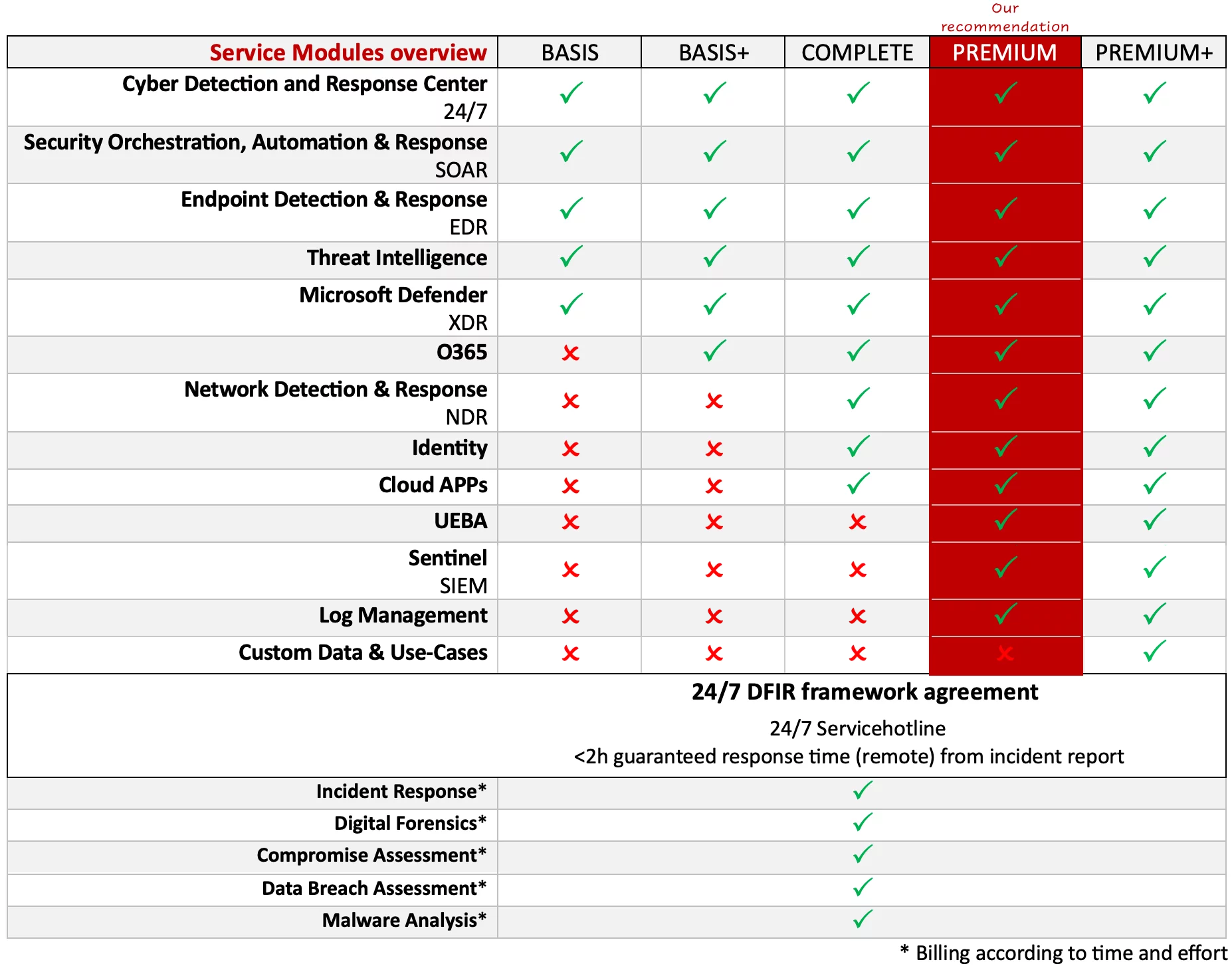 MDR Module Microsoft SECUINFRA