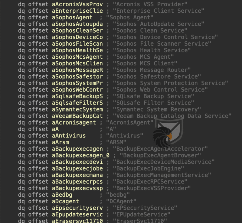 CONTI’s Carbon Copy – Nitrogen Ransomware Analysis