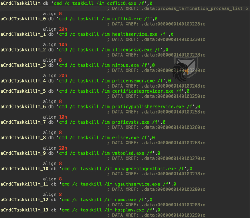 Nitrogen Ransomware Screen CONTI’s Carbon Copy – Nitrogen Ransomware Analysis